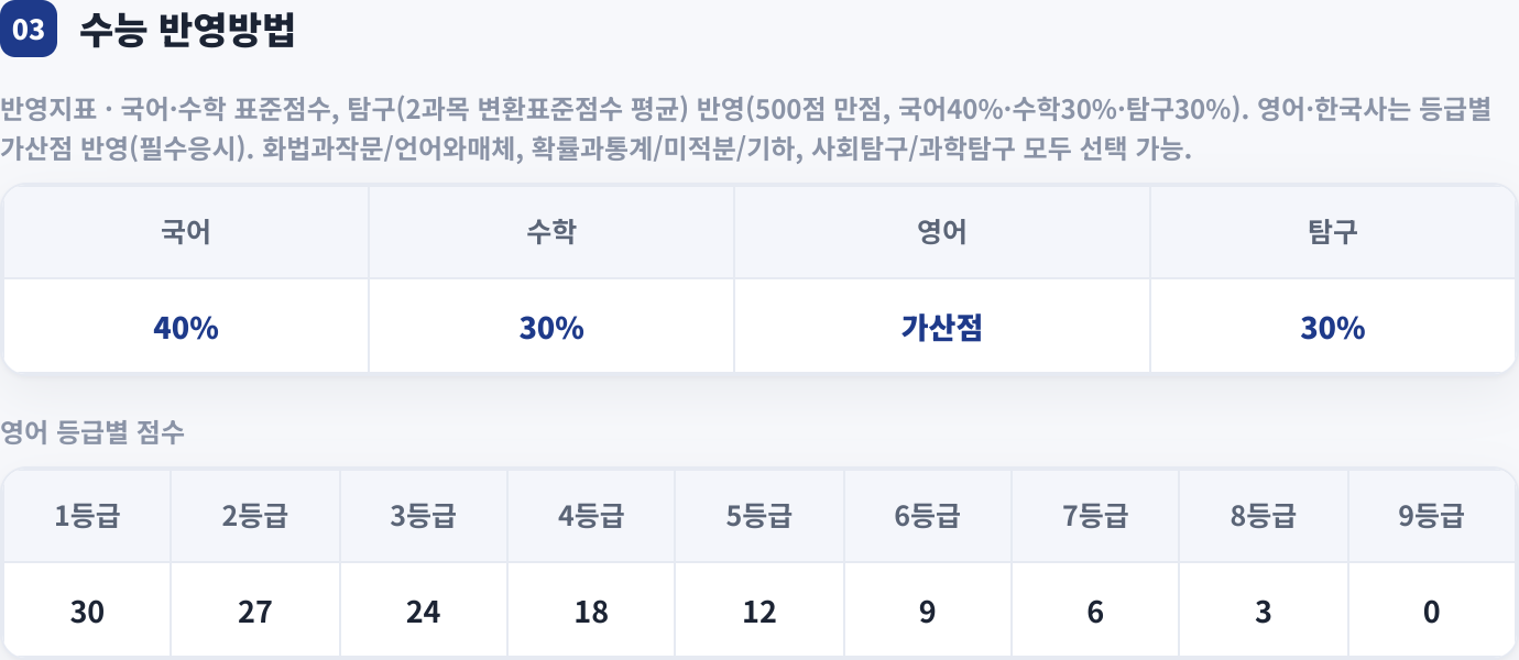 수능 반영방법