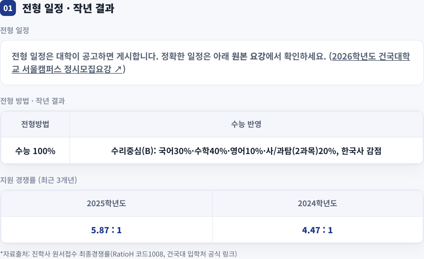 전형 일정 · 작년 결과