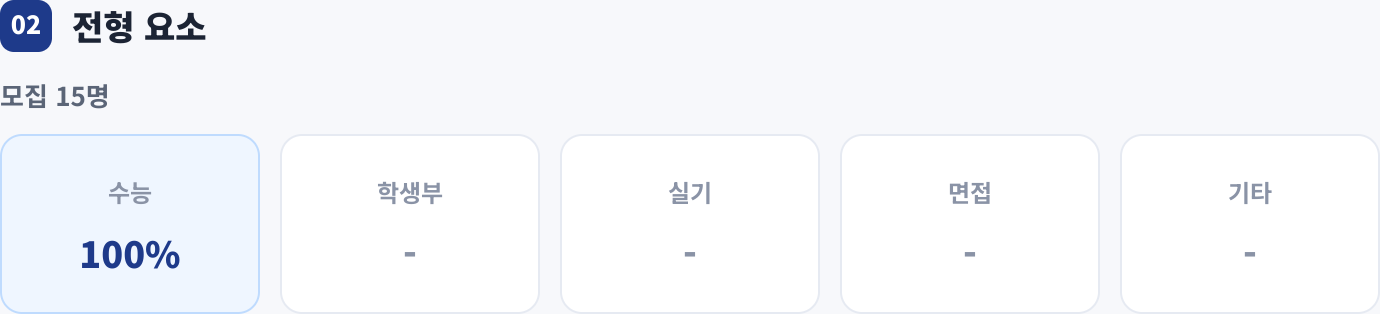 전형 요소