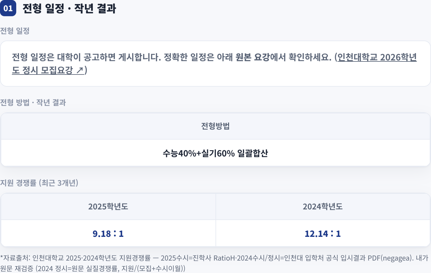 전형 일정 · 작년 결과