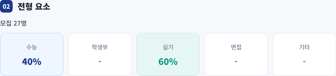 전형 요소