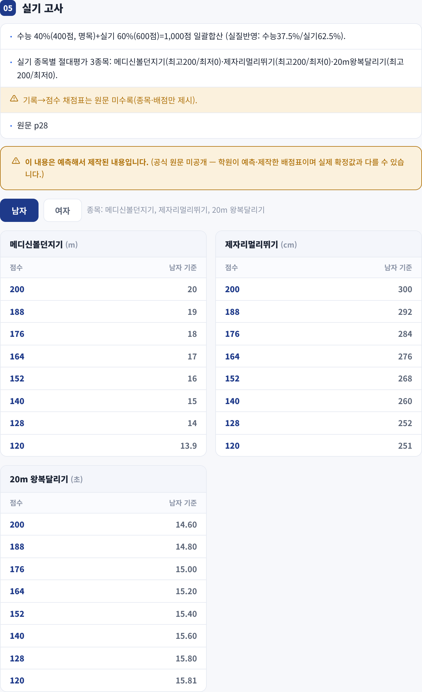 실기 고사