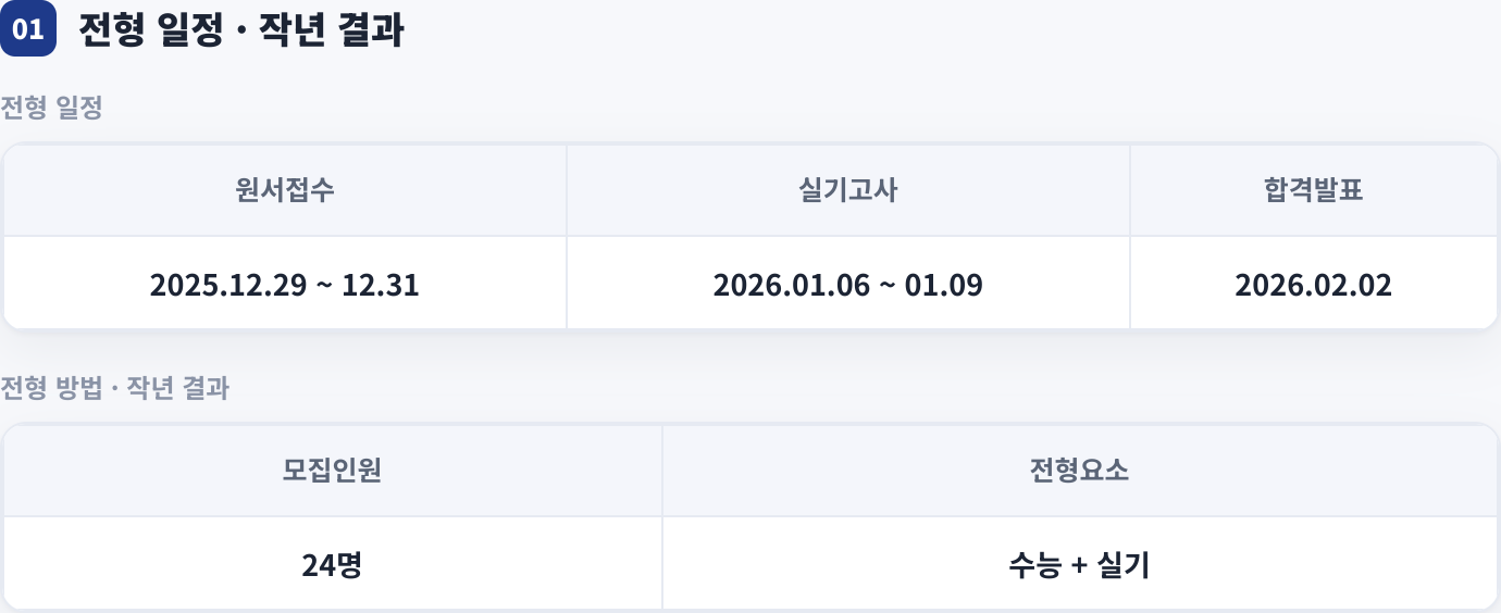 전형 일정 · 작년 결과