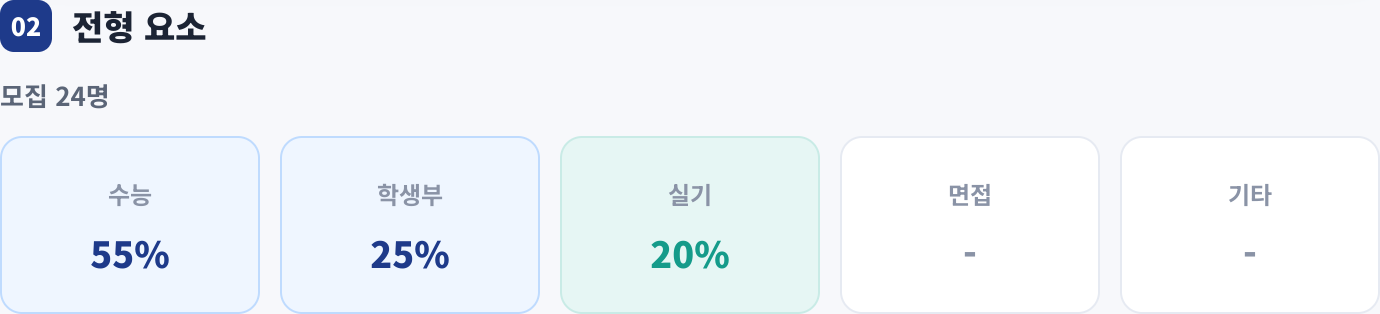전형 요소