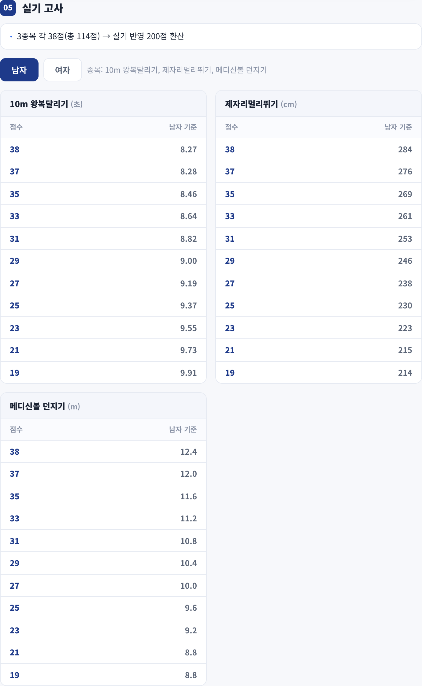 실기 고사