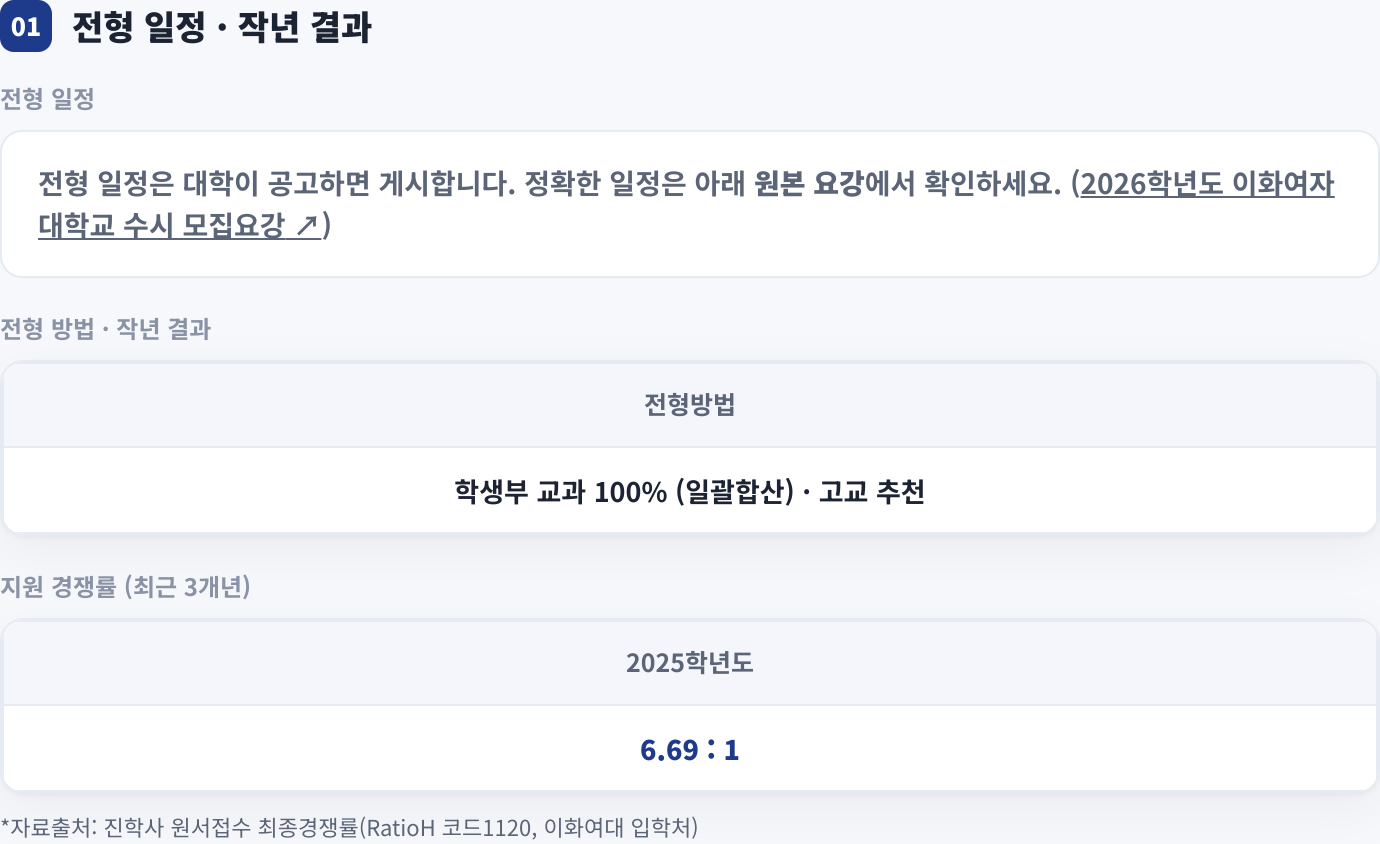 전형 일정 · 작년 결과