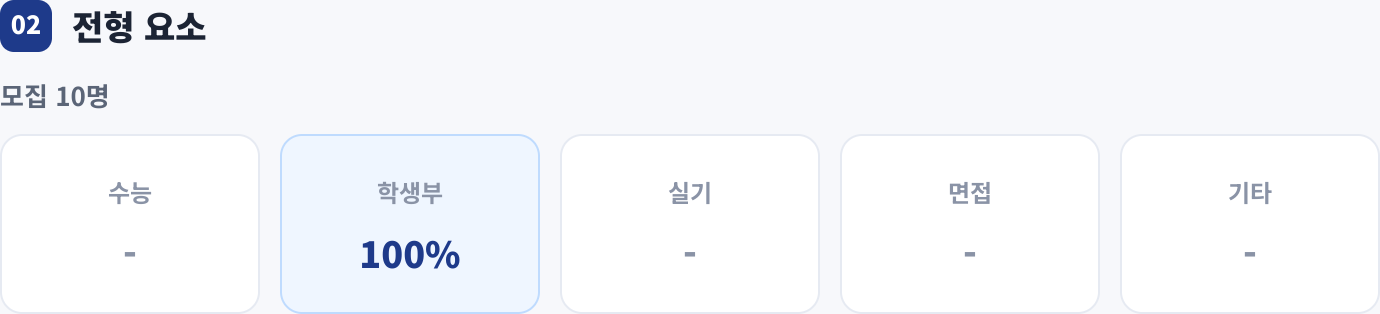 전형 요소