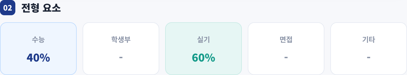 전형 요소