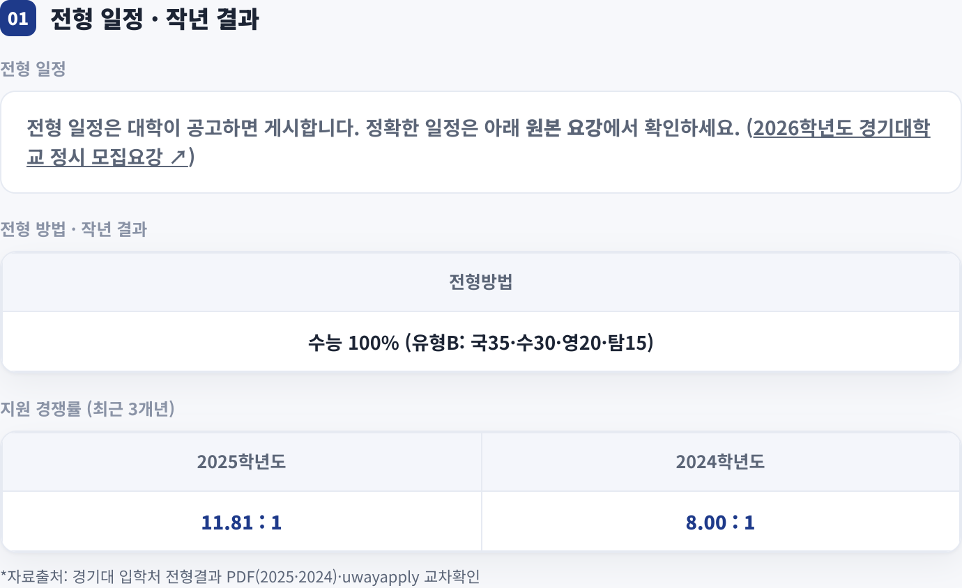 전형 일정 · 작년 결과
