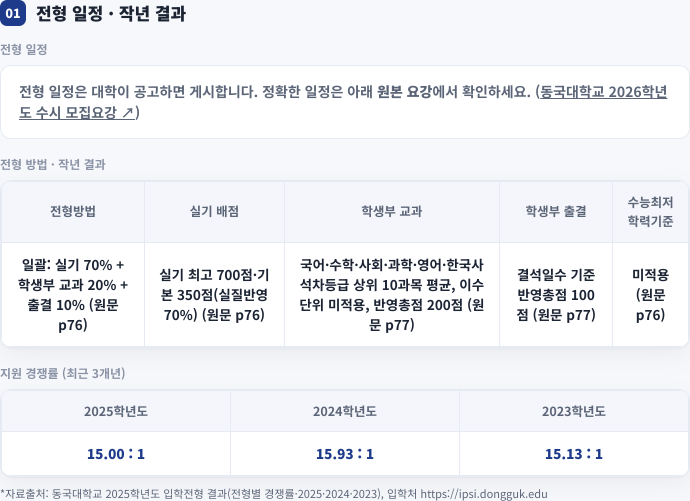 전형 일정 · 작년 결과