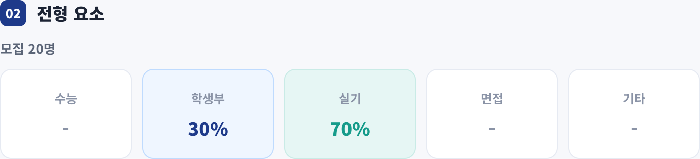 전형 요소