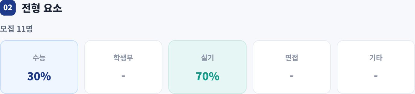 전형 요소
