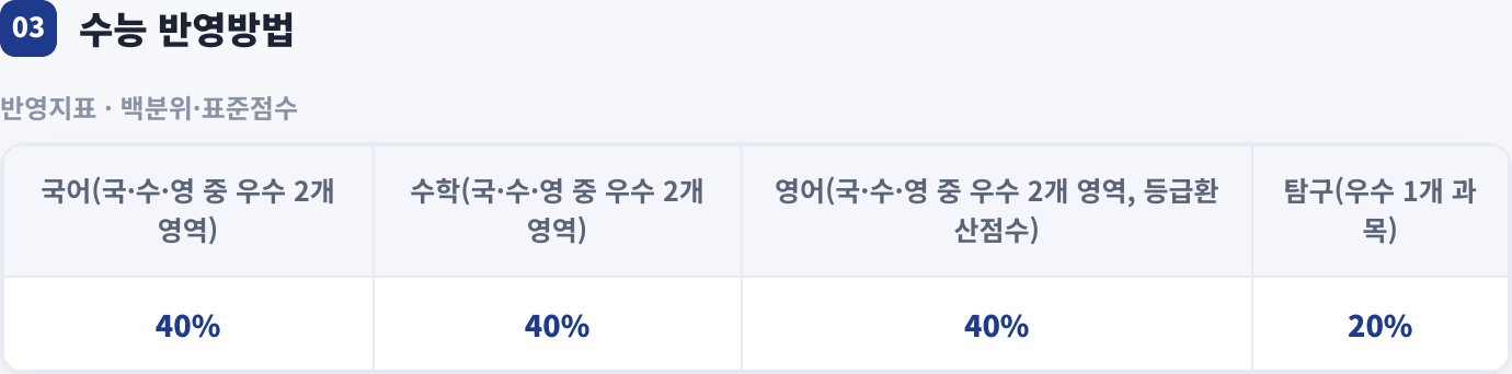수능 반영방법