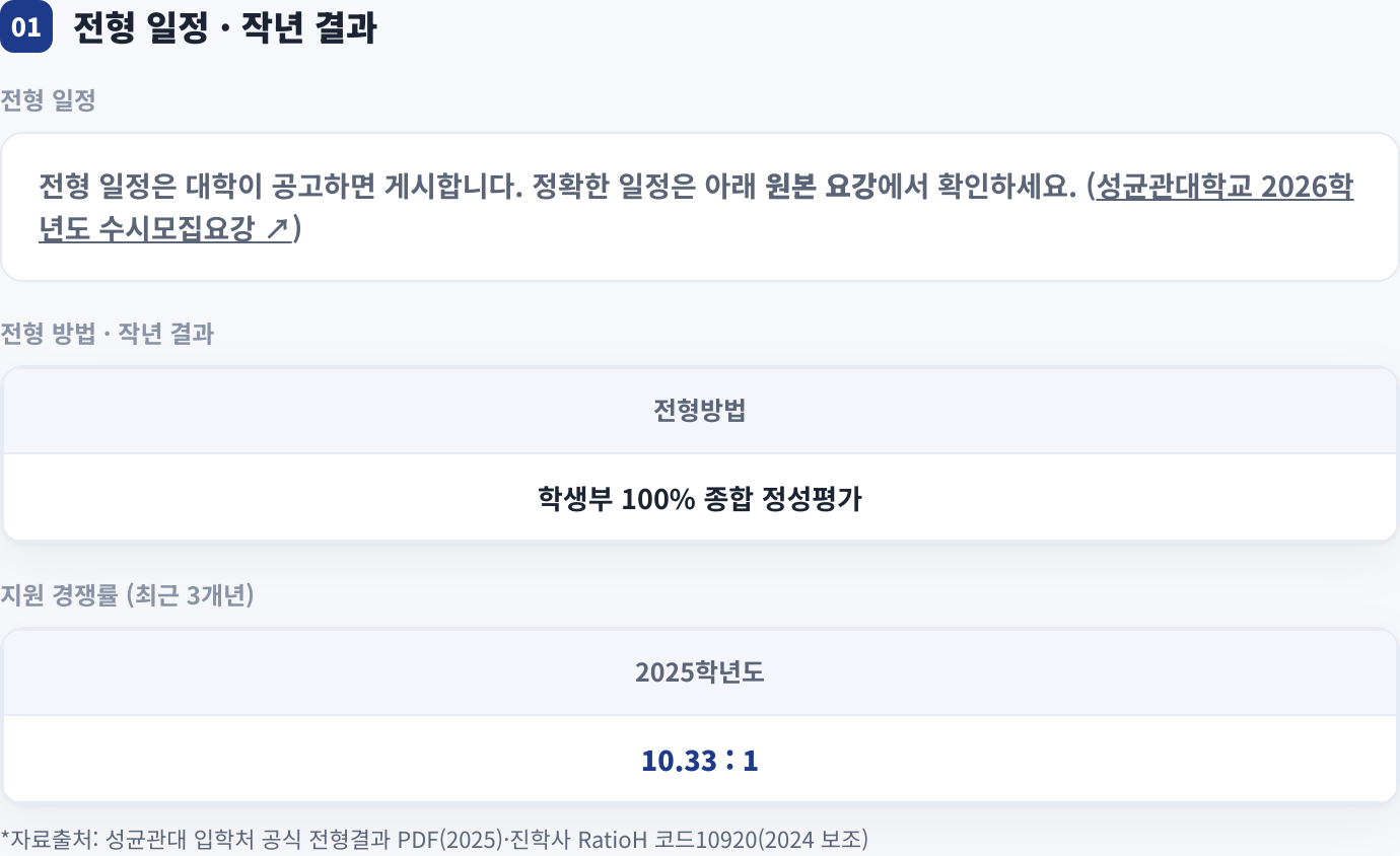 전형 일정 · 작년 결과