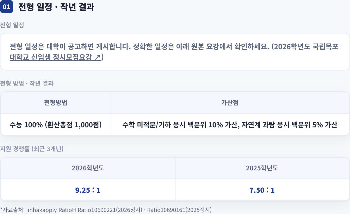 전형 일정 · 작년 결과