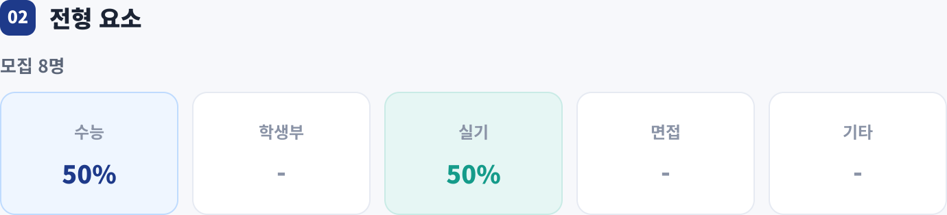 전형 요소
