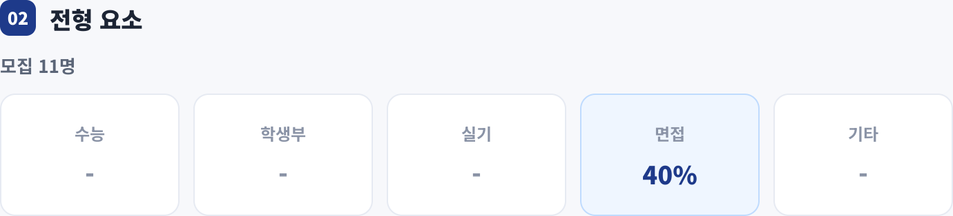 전형 요소