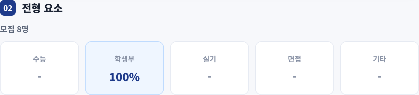 전형 요소