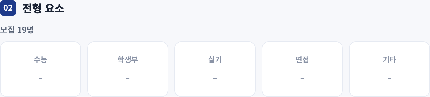 전형 요소
