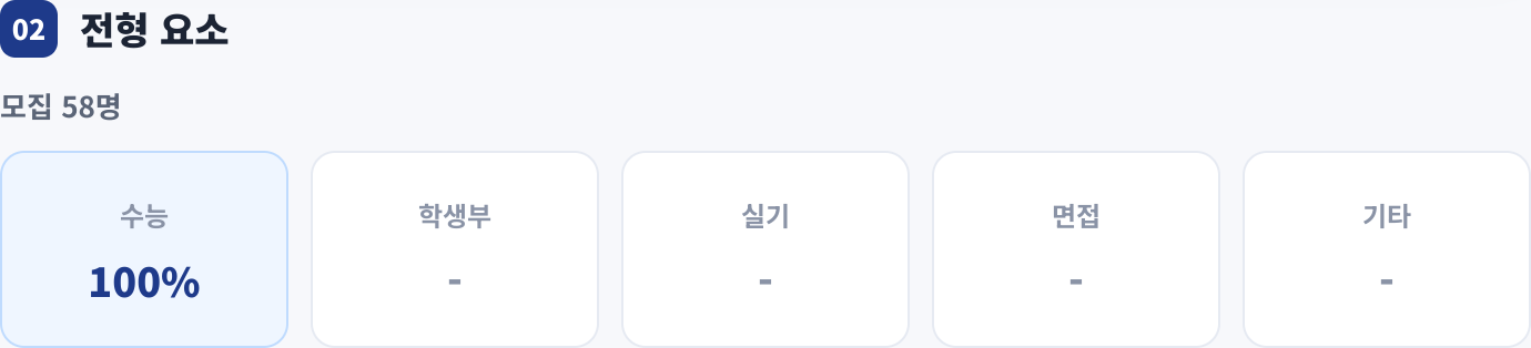 전형 요소