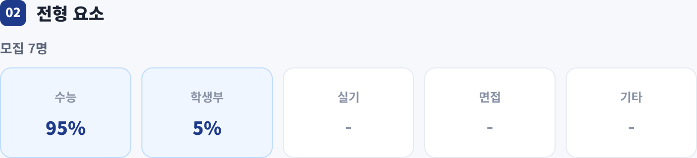 전형 요소