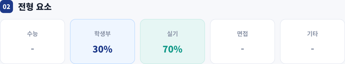 전형 요소