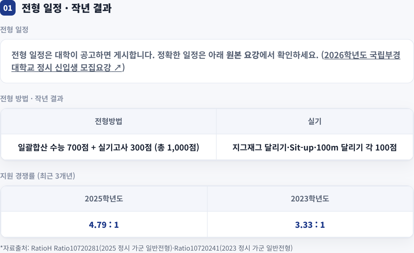 전형 일정 · 작년 결과