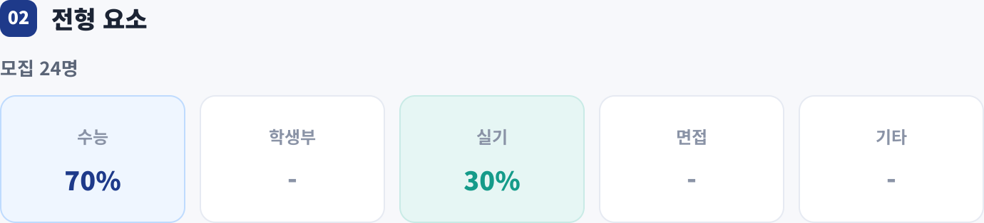 전형 요소