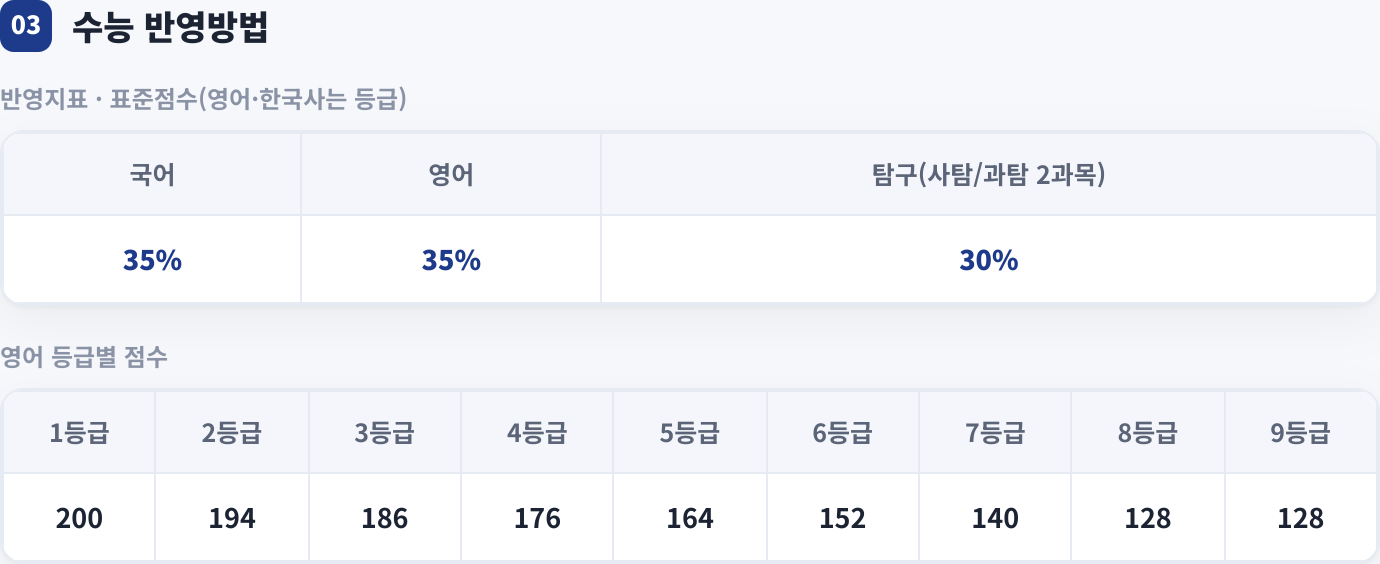 수능 반영방법