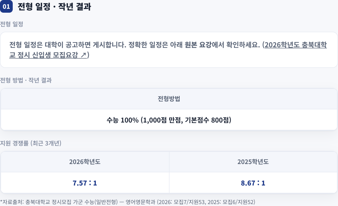 전형 일정 · 작년 결과