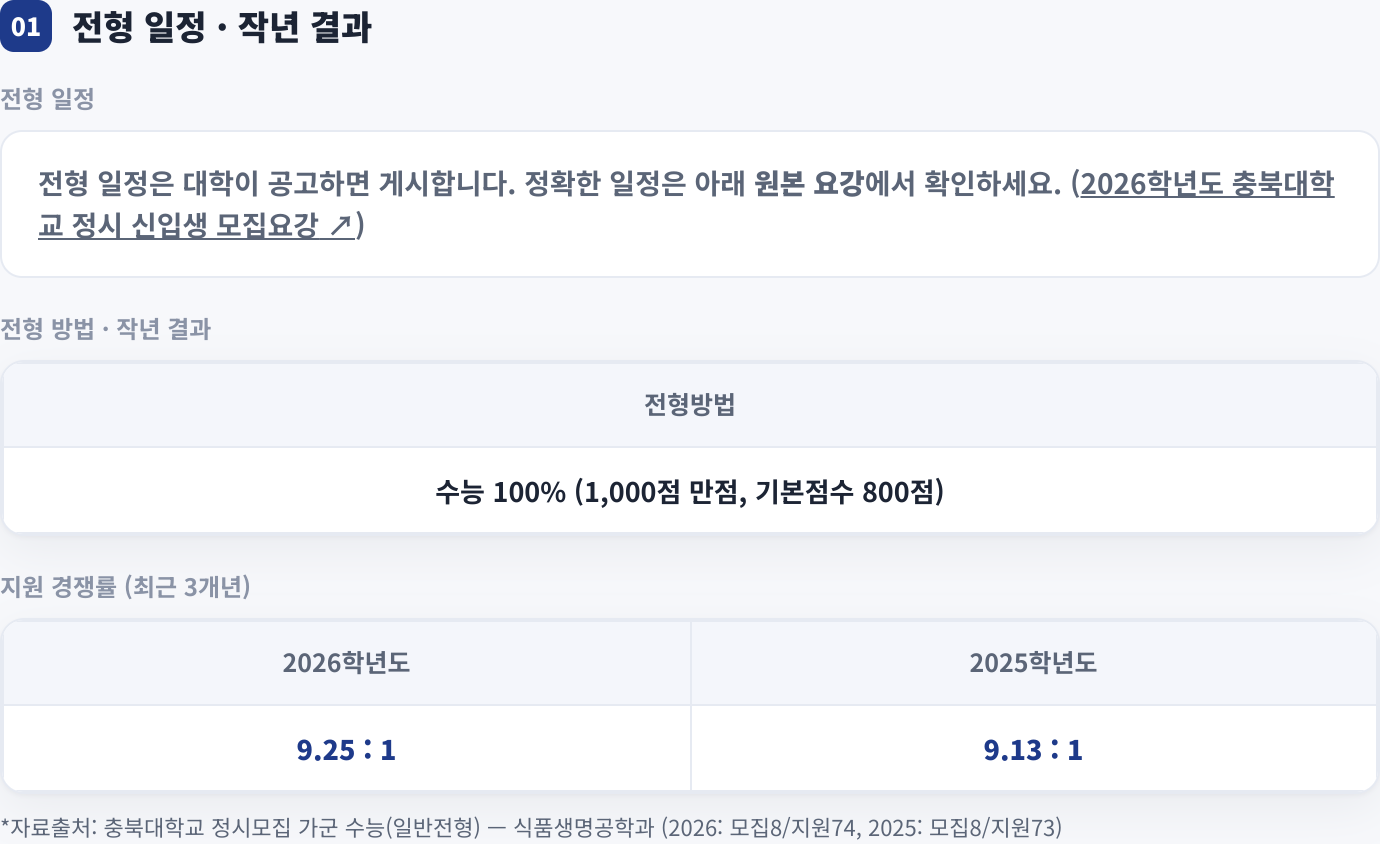 전형 일정 · 작년 결과