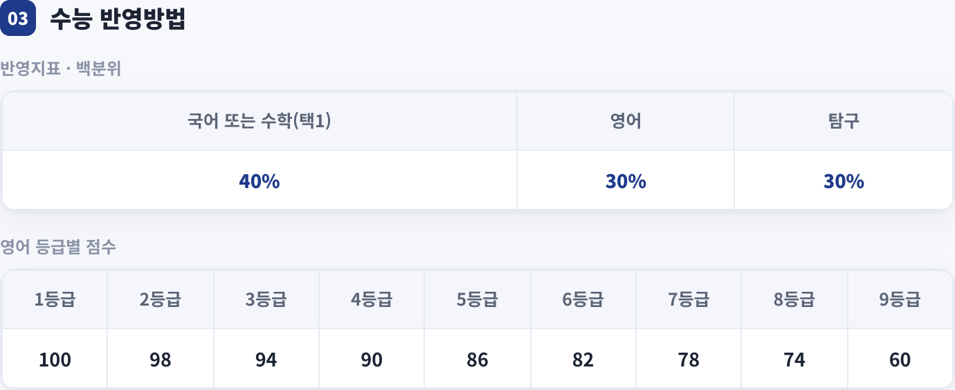 수능 반영방법