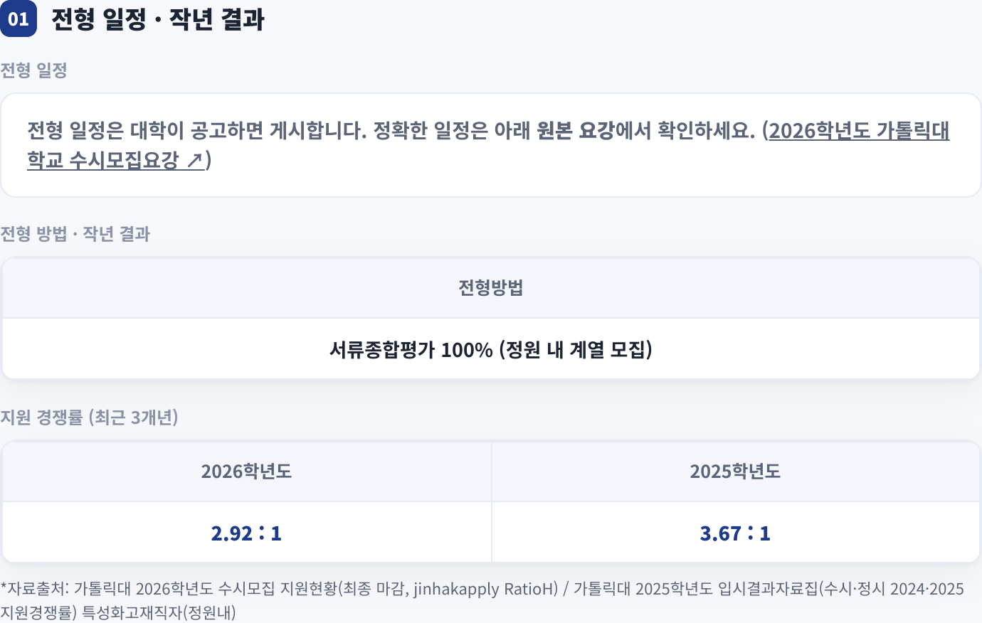 전형 일정 · 작년 결과