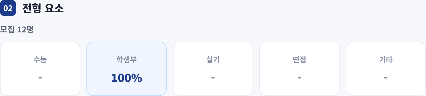 전형 요소