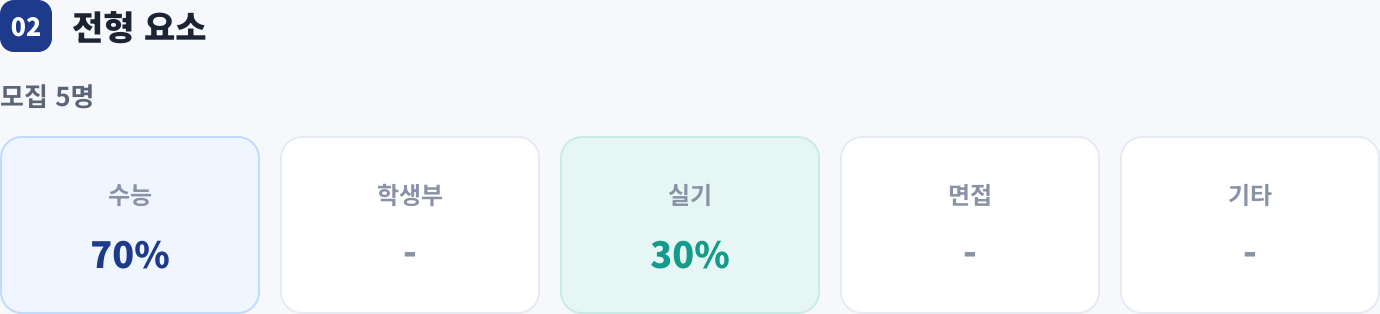 전형 요소