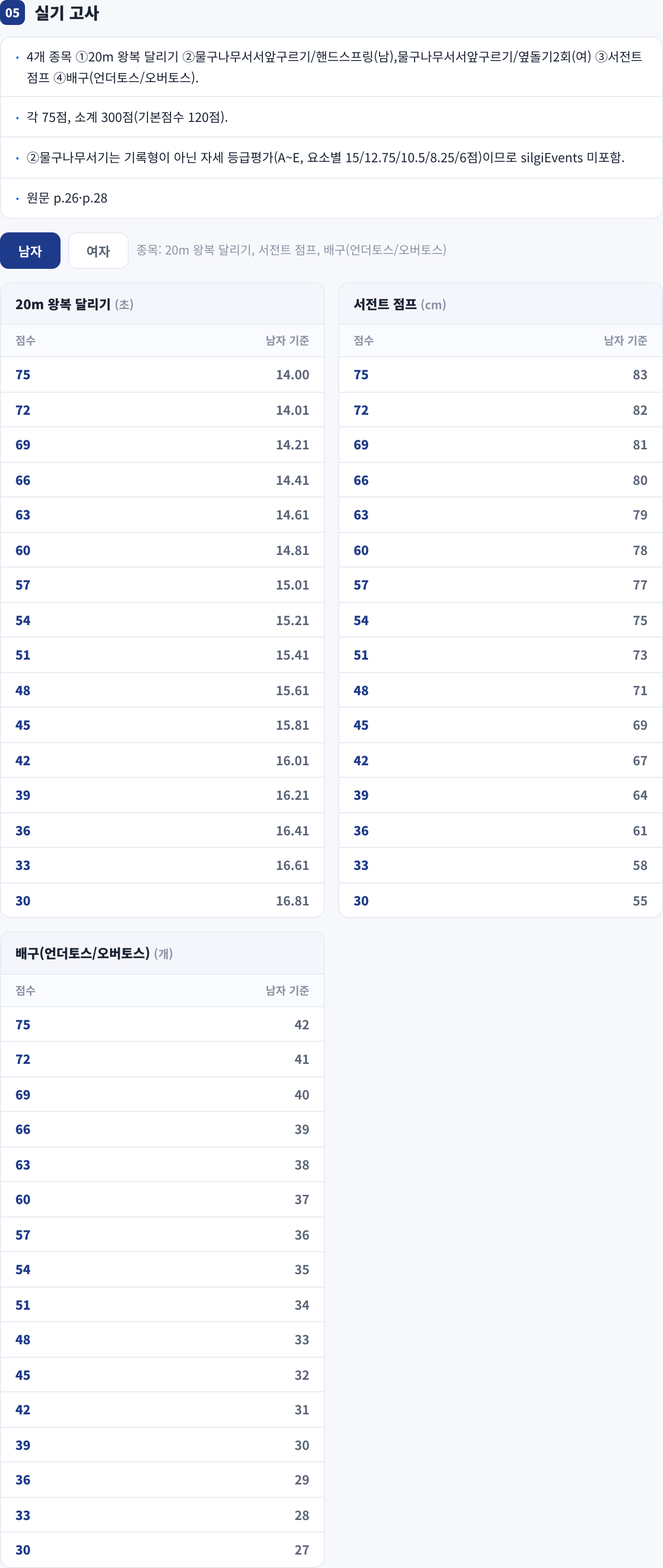 실기 고사
